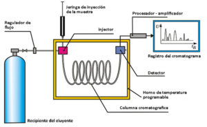 esquema-cromatografo-gases